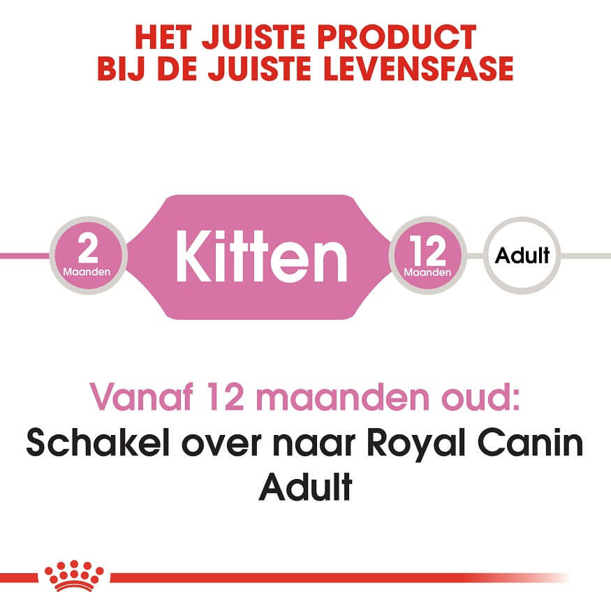 Royal Canin Kitten natvoer in gravy (85 g)