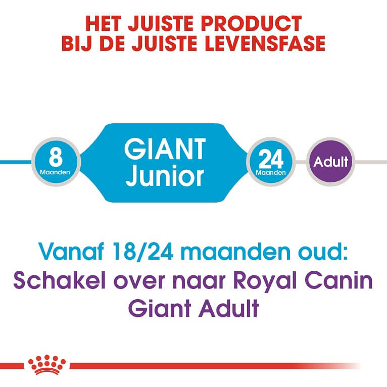 Royal Canin Giant junior hondenvoer