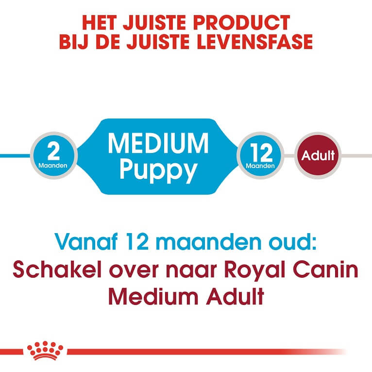 Royal Canin Medium Puppy hondenvoer