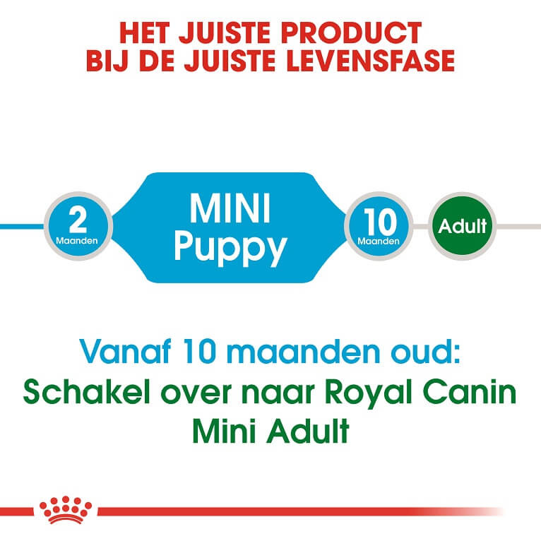 Royal Canin Mini Puppy hondenvoer