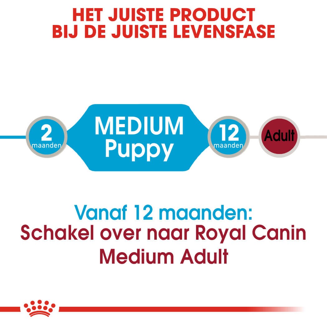 Royal Canin Medium Puppy natvoer