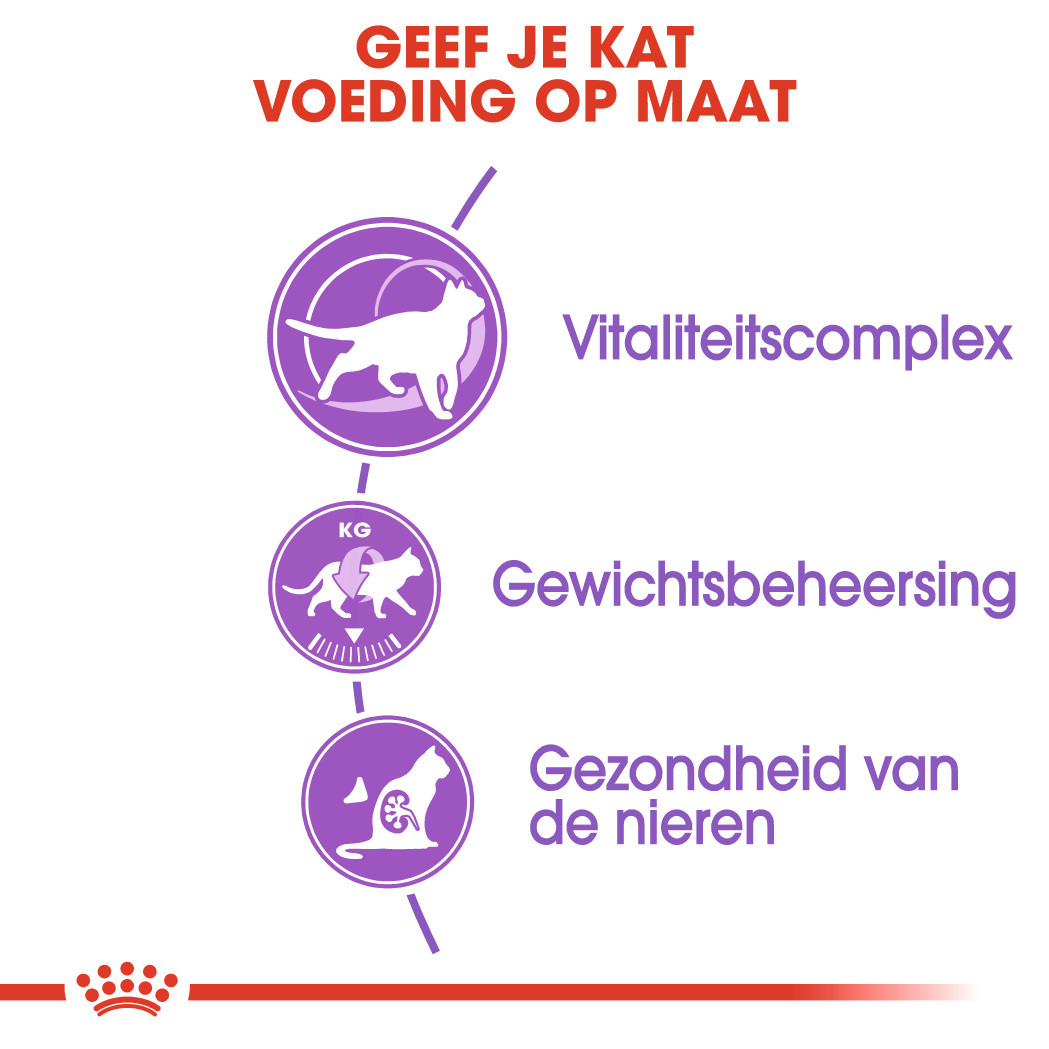 Royal Canin Sterilised 7+ Kattenvoer