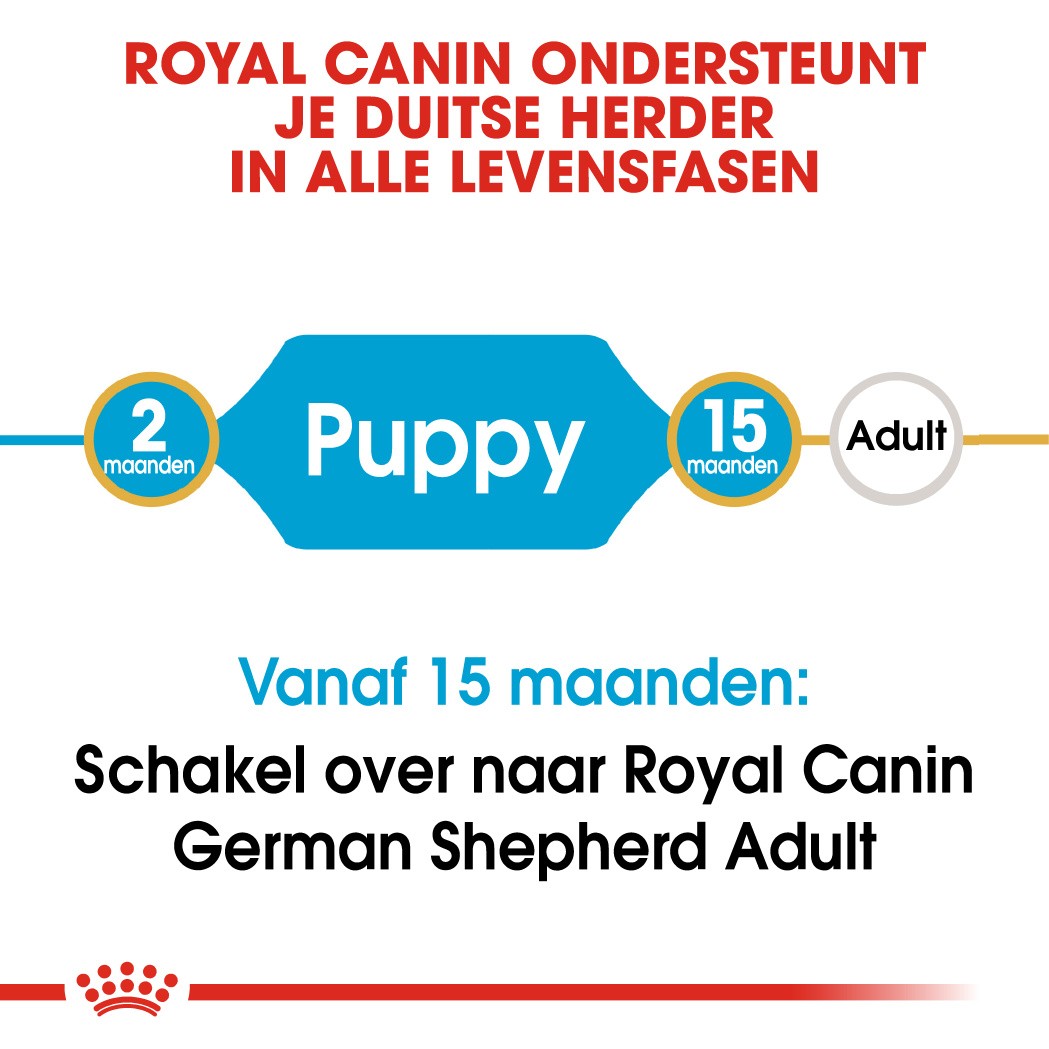 Royal Canin Puppy German Shepherd hondenvoer