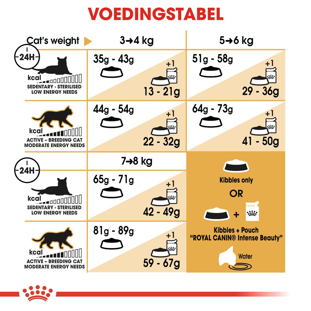 Royal Canin Adult Noorse Boskat kattenvoer