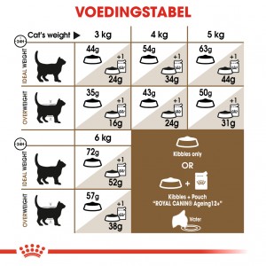 Royal Canin Ageing Sterilised 12+ kattenvoer