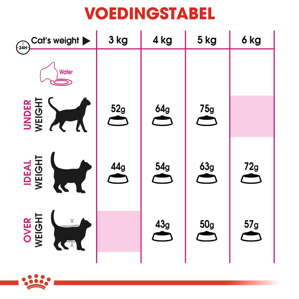 Royal Canin Aroma Exigent kattenvoer