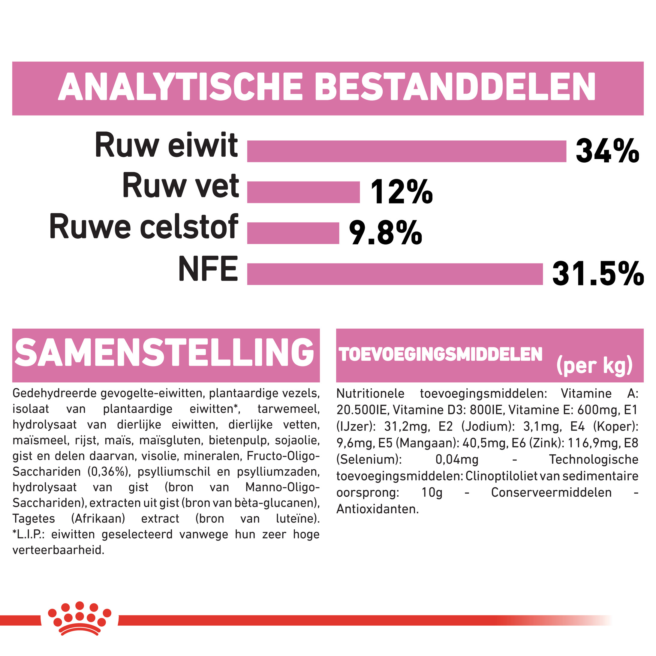 Royal Canin Kitten Sterilised kattenvoer