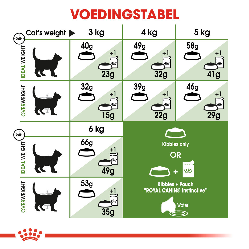 Royal Canin Outdoor kattenvoer