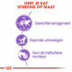 Royal Canin Sterilised kattenvoer (85 g)