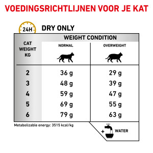Royal Canin Veterinary Urinary S/O Moderate Calorie kattenvoer
