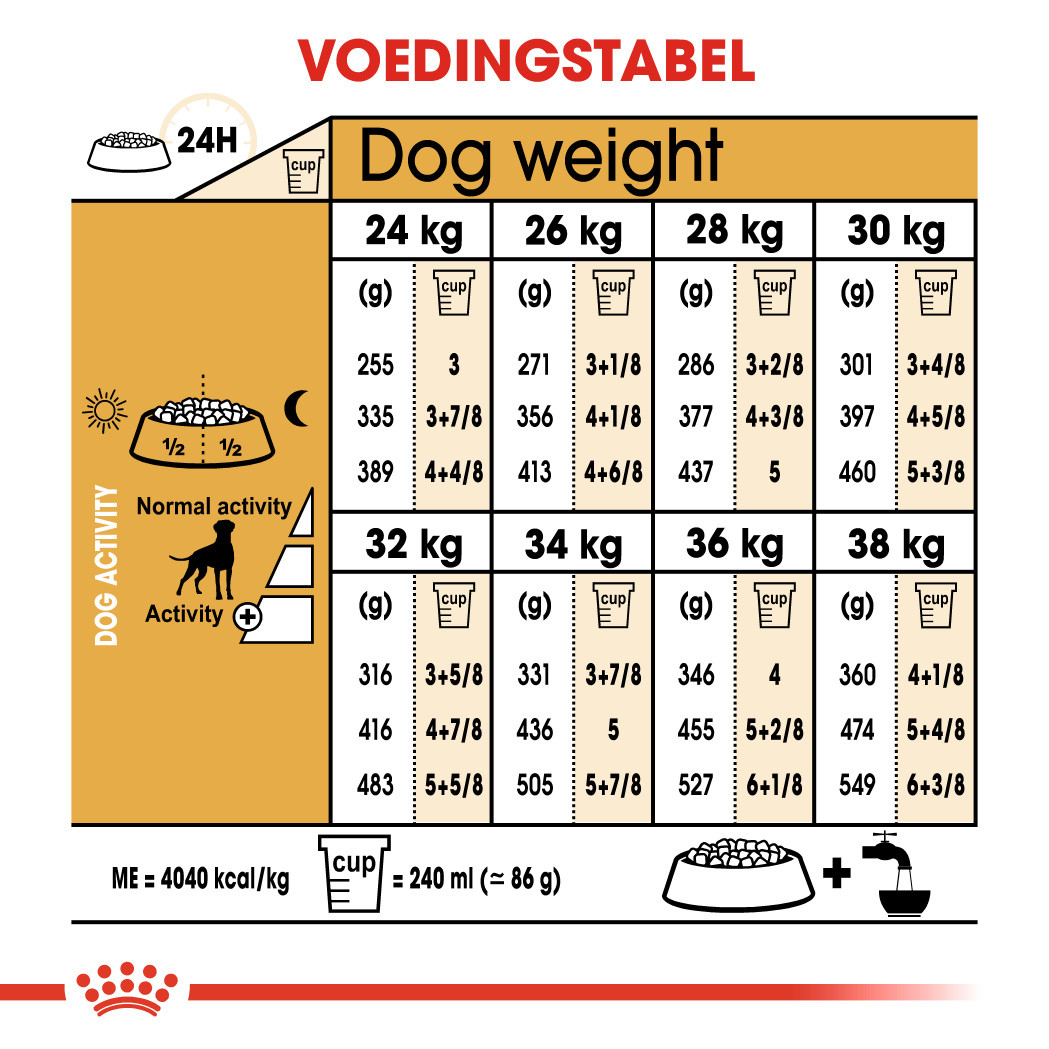 Royal Canin Adult Boxer hondenvoer