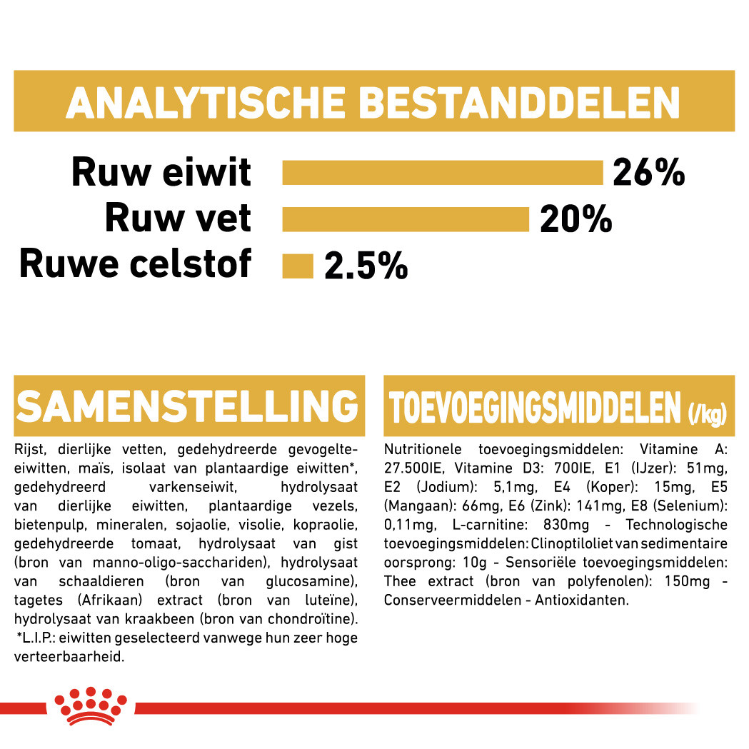 Royal Canin Adult Boxer hondenvoer