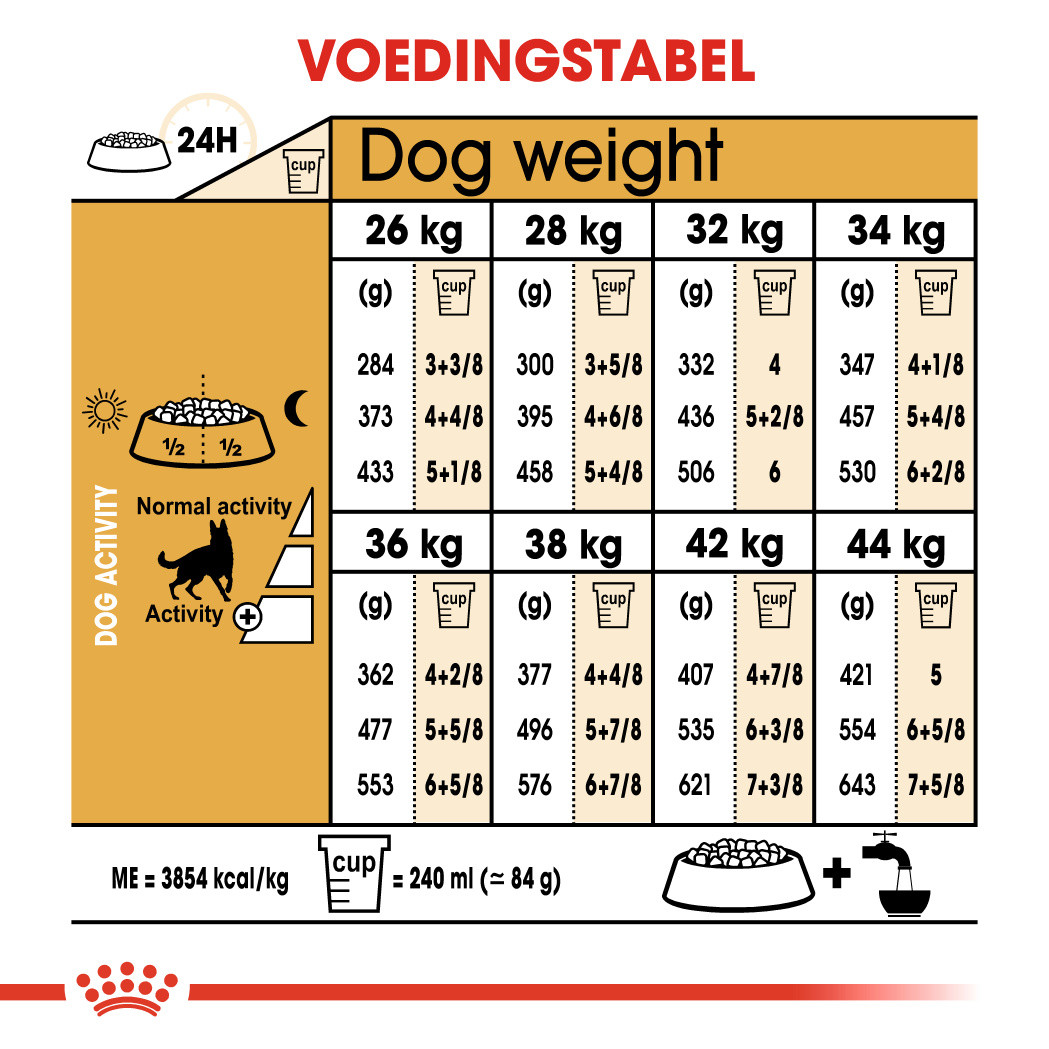 Royal Canin Adult German Shepherd hondenvoer