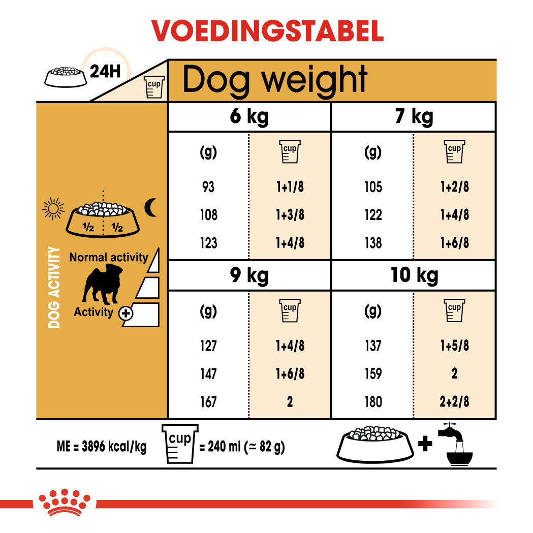 Royal Canin Adult Pug (Mopshond) hondenvoer