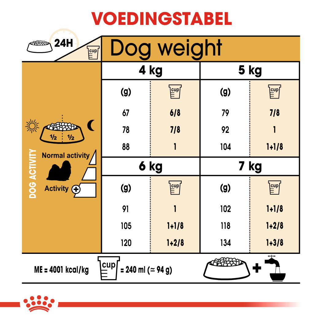 Royal Canin Adult Shih Tzu hondenvoer