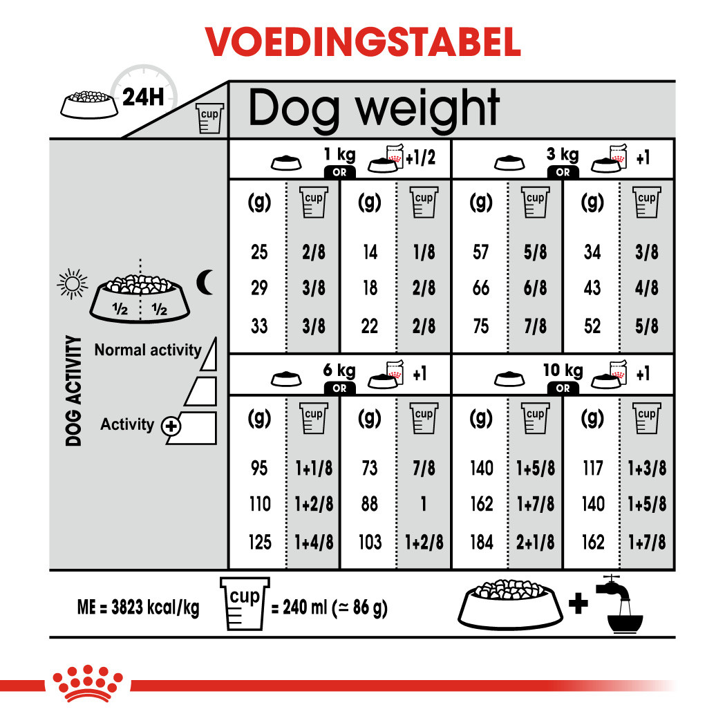 Royal Canin Urinary Care Mini Hondenvoer