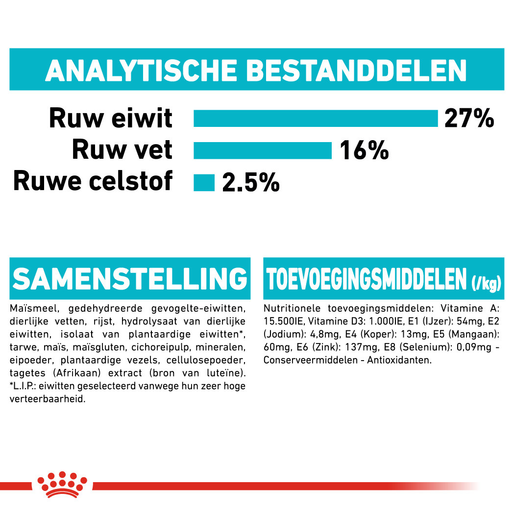 Royal Canin Urinary Care Mini Hondenvoer