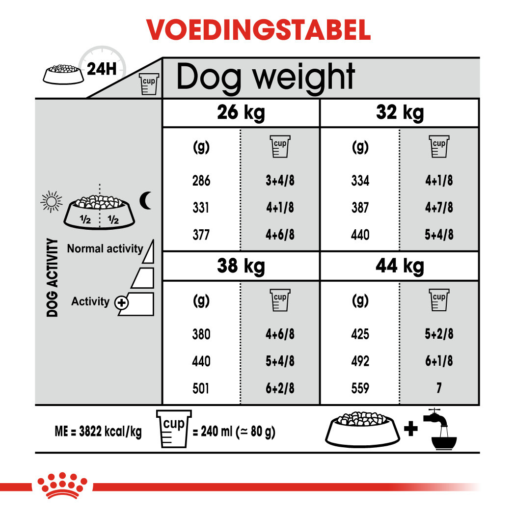 Royal Canin Dental Care Maxi Hondenvoer