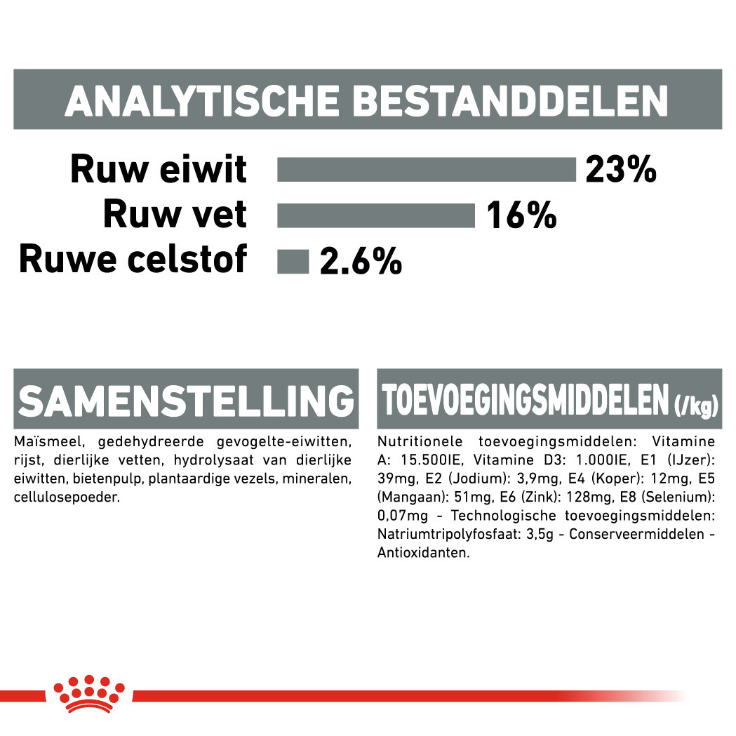 Royal Canin Dental Care Medium Hondenvoer