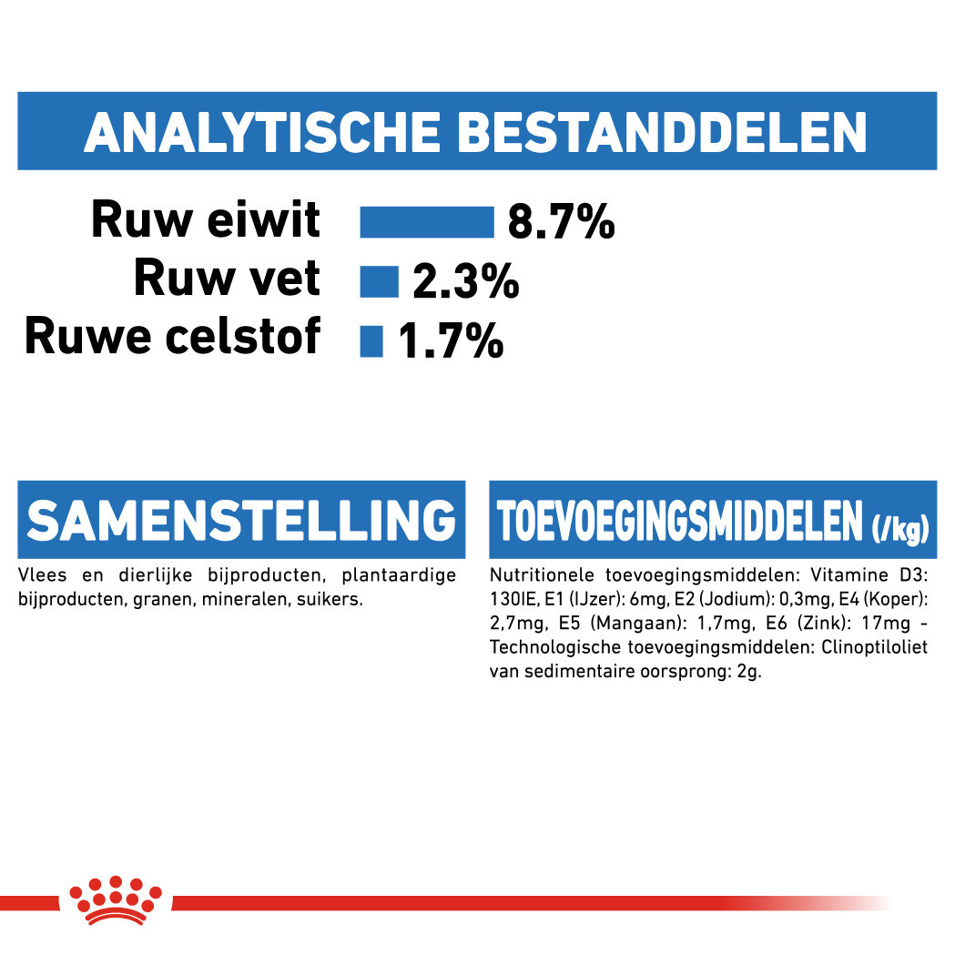 Royal Canin Light Weight Care natvoer