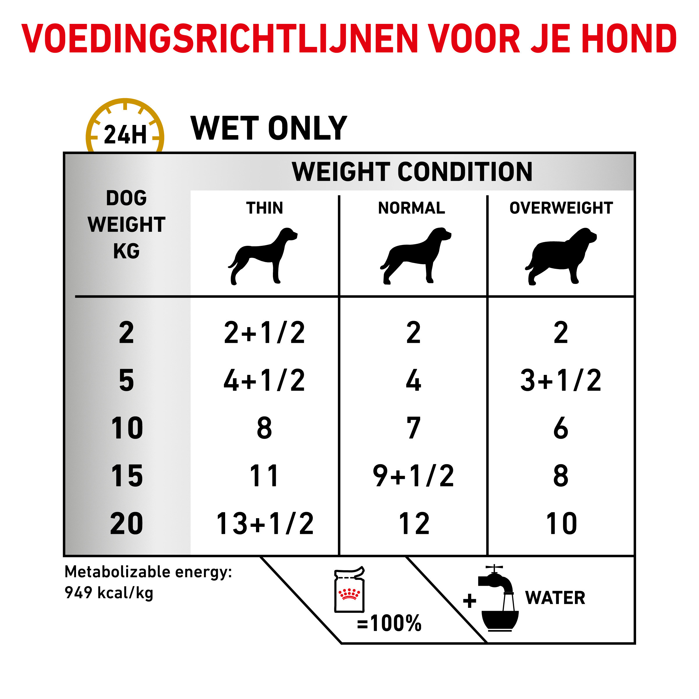 Royal Canin Urinary S/O Ageing 7+ Pouch 100 gr hondenvoer