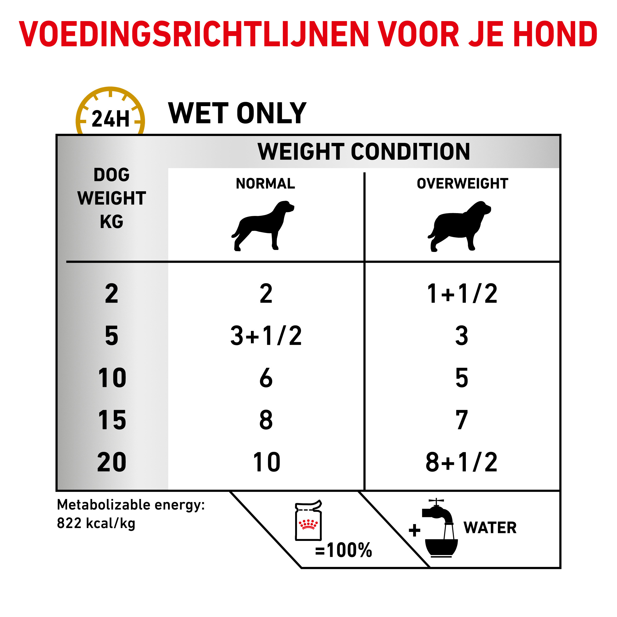 Royal Canin Urinary S/O Moderate Calorie Pouch 100 gr hond