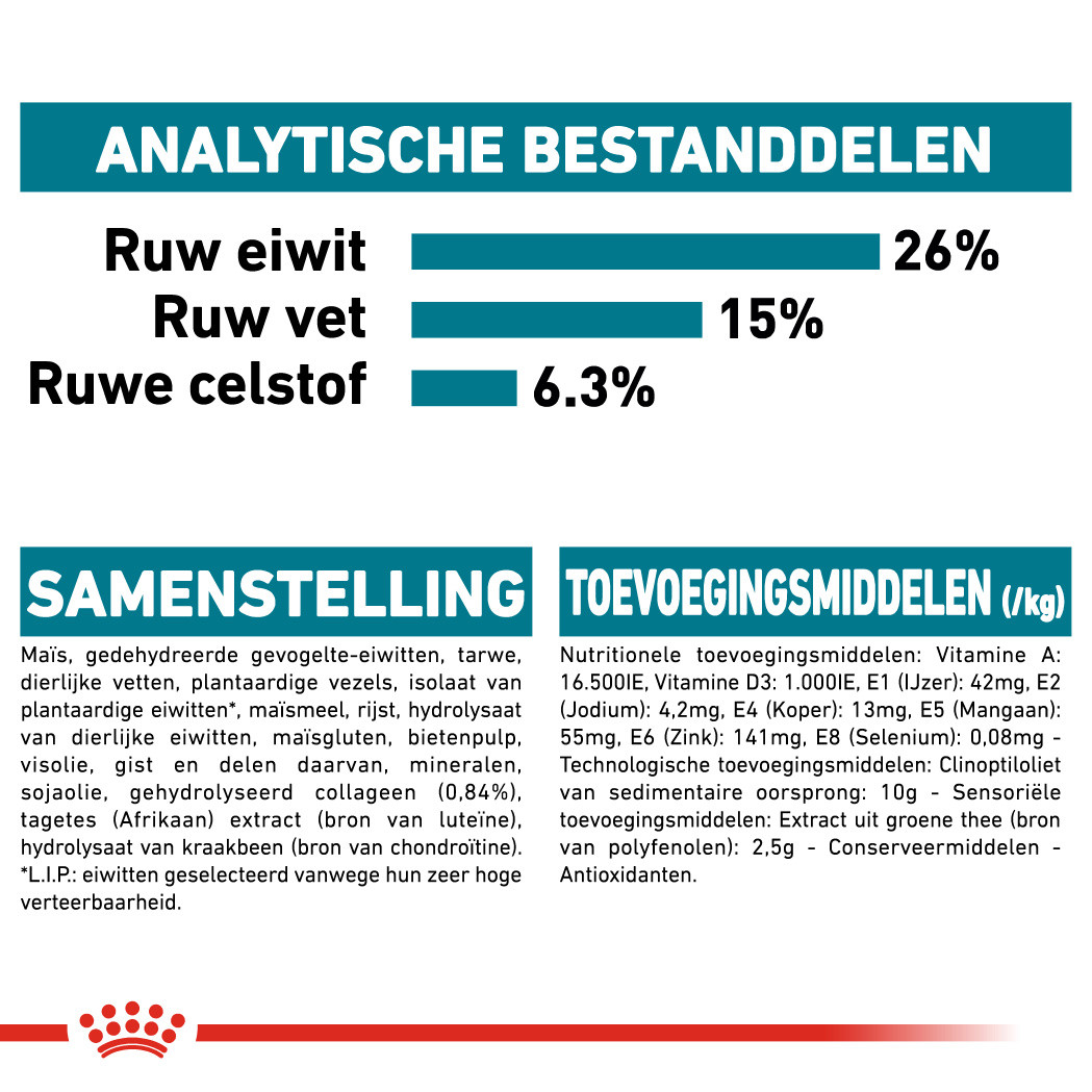 Royal Canin Maxi Joint Care hondenvoer