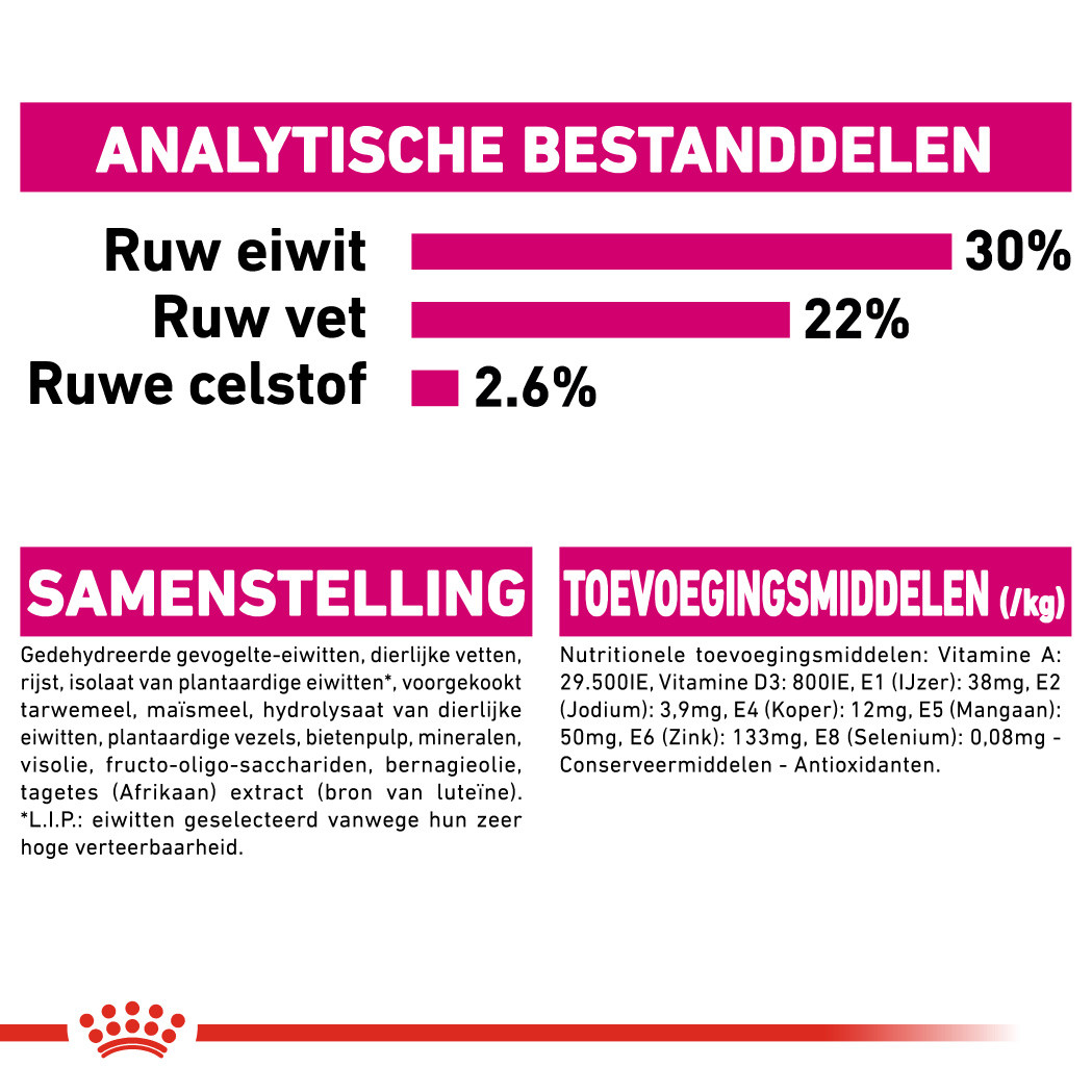 Royal Canin Mini Exigent hondenvoer