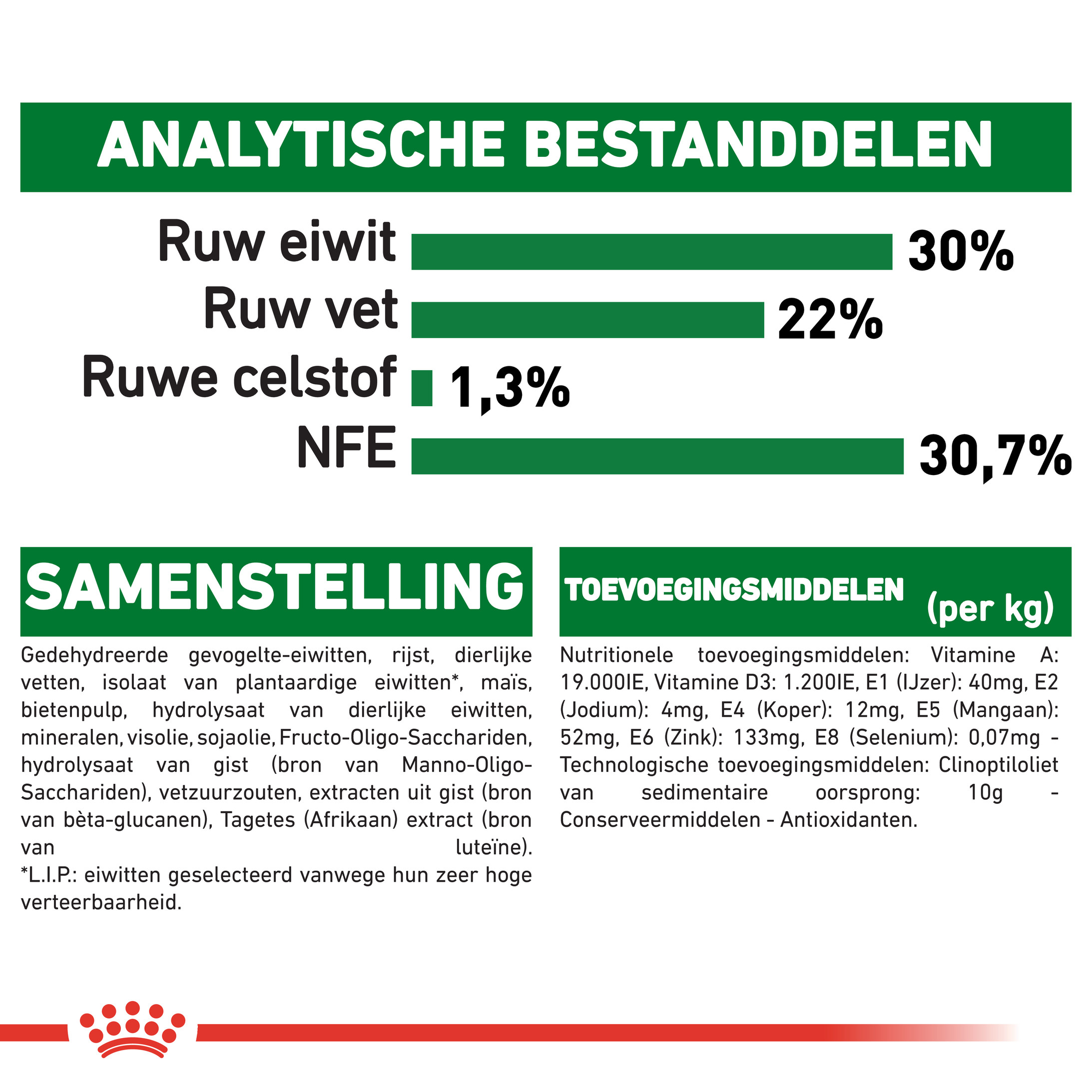 Royal Canin Mini Starter Mother and Babydog hondenvoer