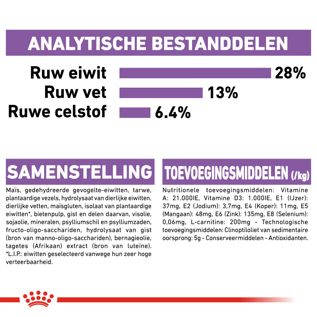 Royal Canin Medium Sterilised hondenvoer