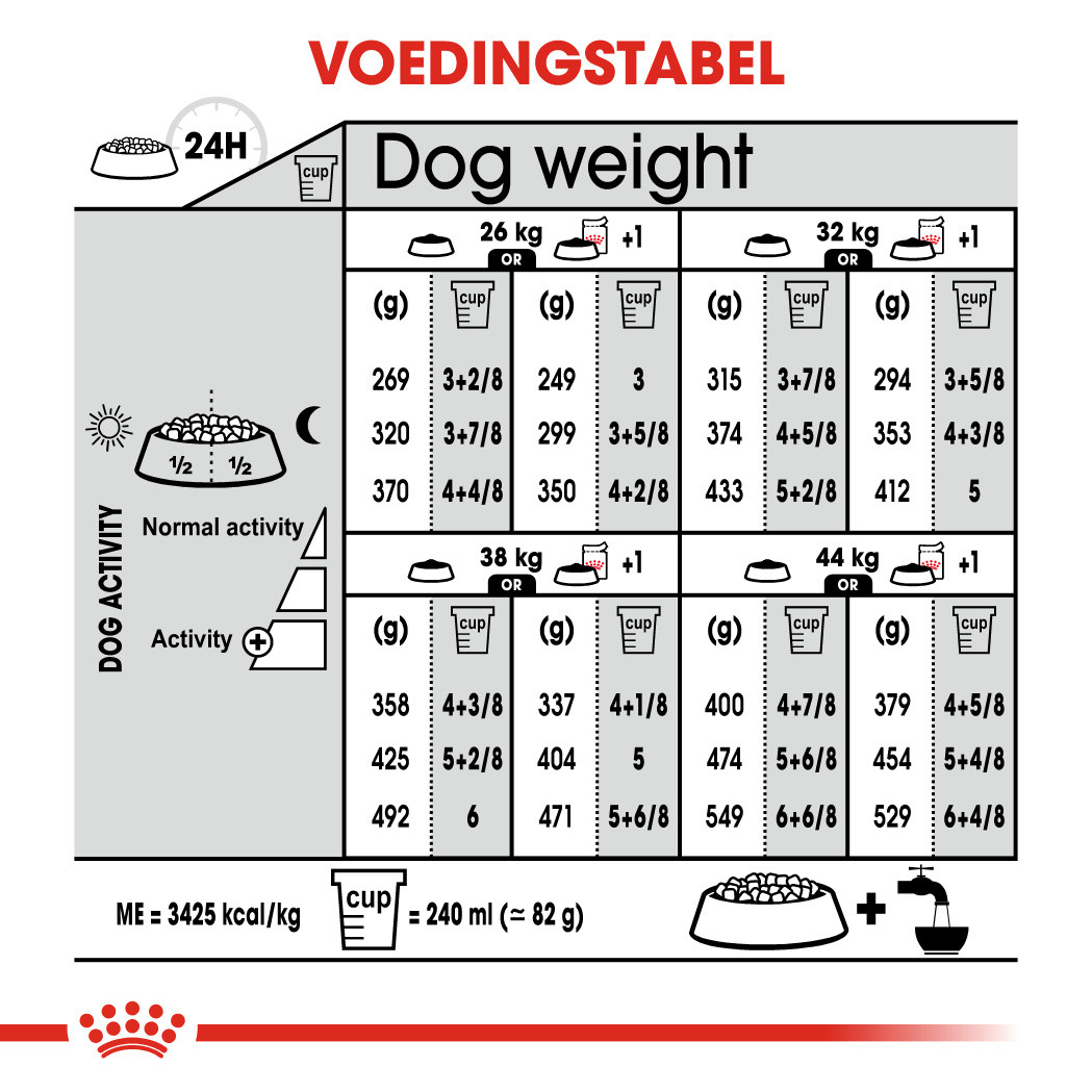 Royal Canin Maxi Sterilised hondenvoer