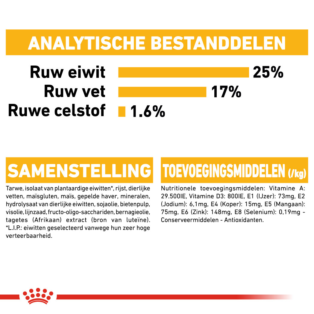 Royal Canin Maxi Dermacomfort hondenvoer