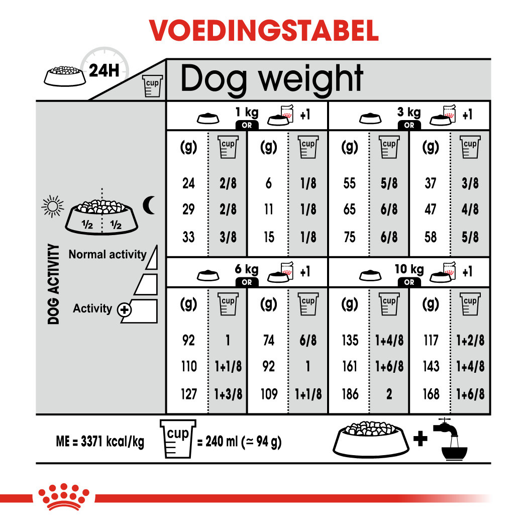 Royal Canin Mini Light Weigth Care hondenvoer