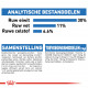 Royal Canin Mini Light Weigth Care hondenvoer