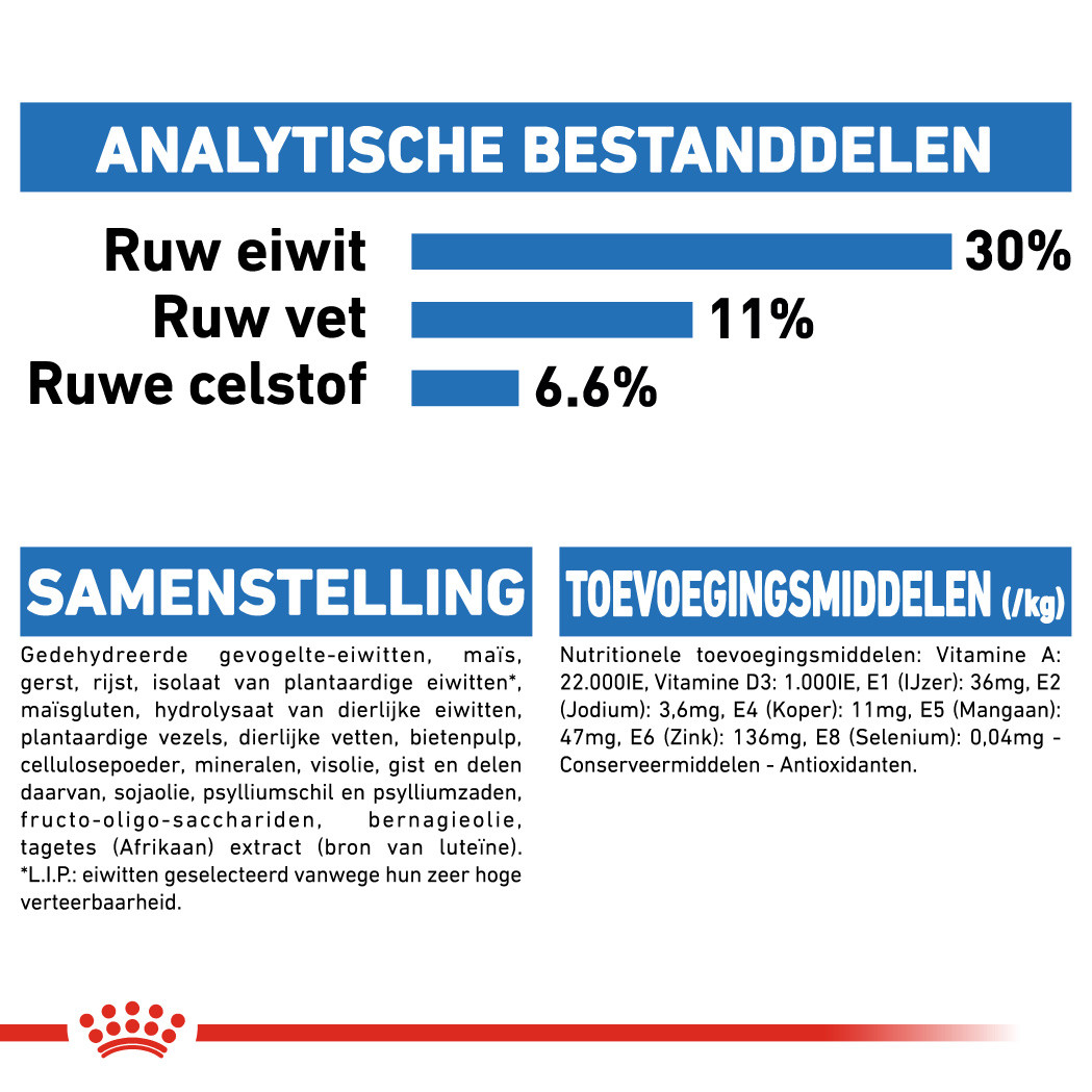 Royal Canin Mini Light Weight Care hondenvoer