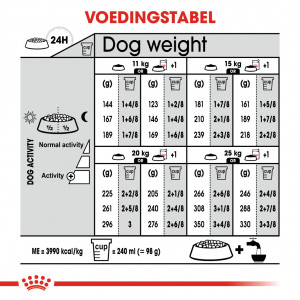 Royal Canin Medium Digestive Care hondenvoer