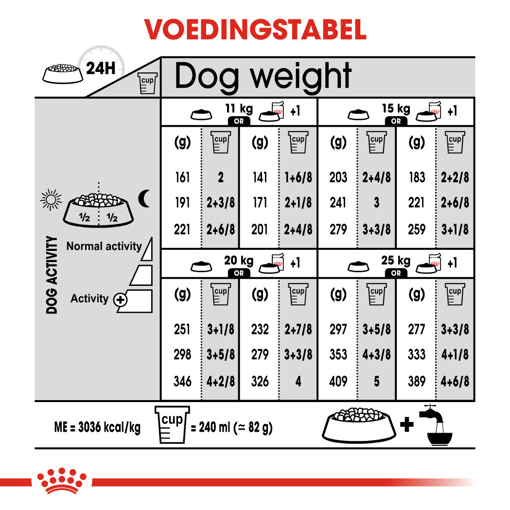 Royal Canin Medium Light Weight Care hondenvoer