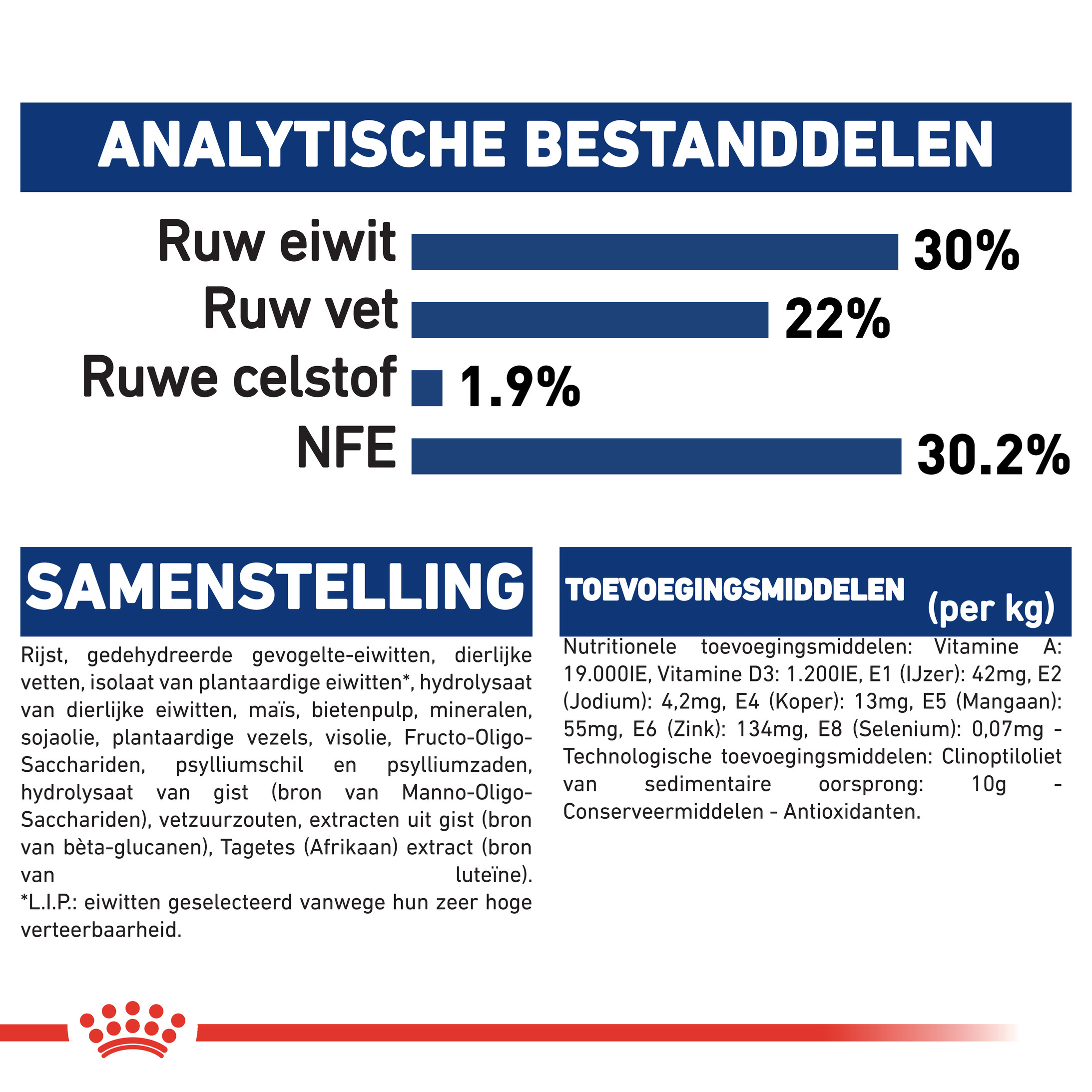 Royal Canin Maxi Starter Mother and Babydog hondenvoer