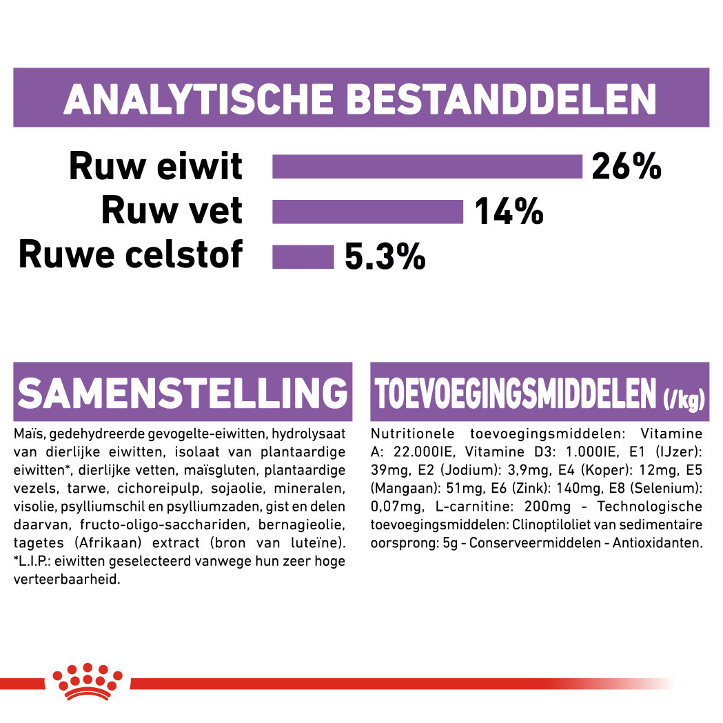 Royal Canin X-Small Sterilised hondenvoer