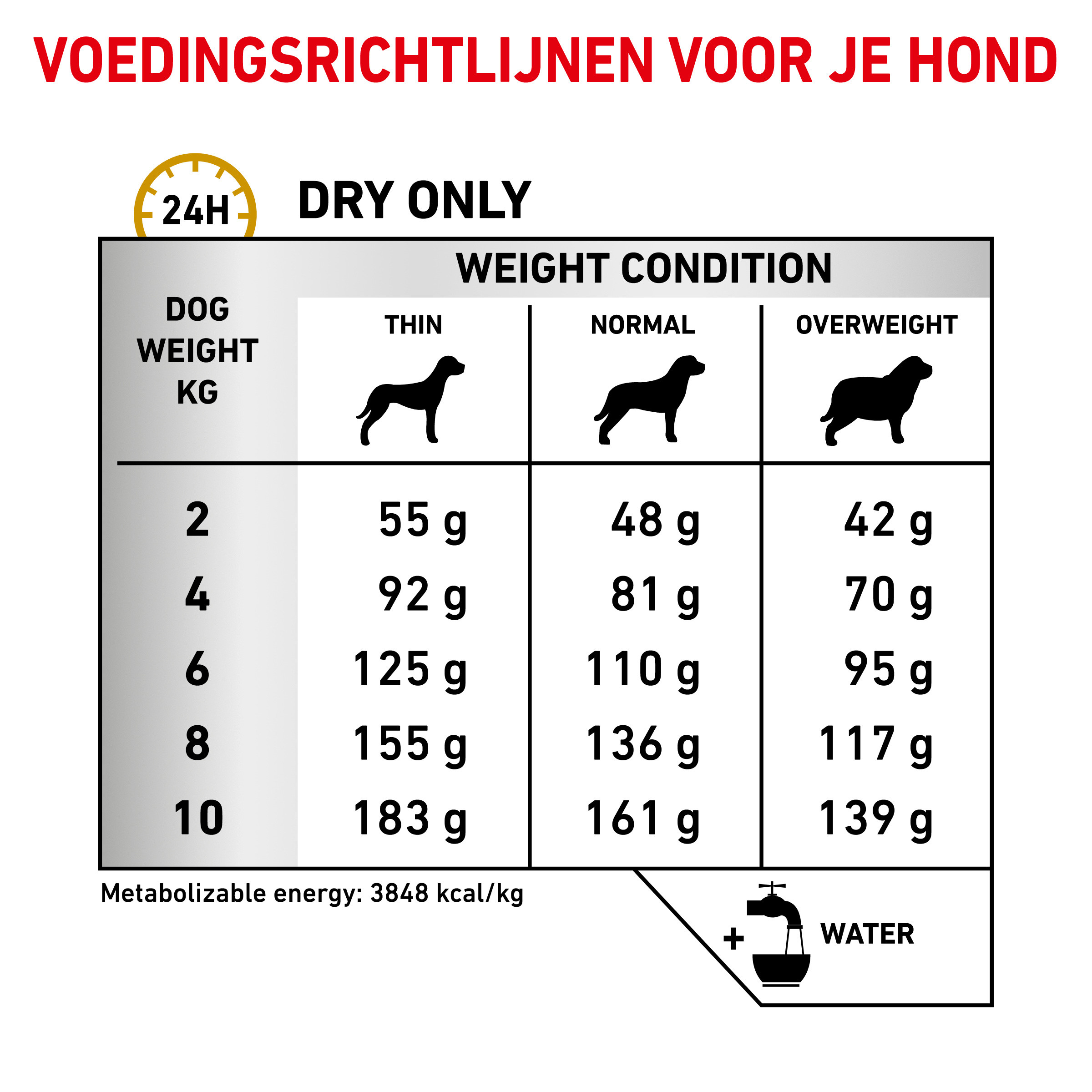 Royal Canin Veterinary Urinary S/O Small Dogs hondenvoer