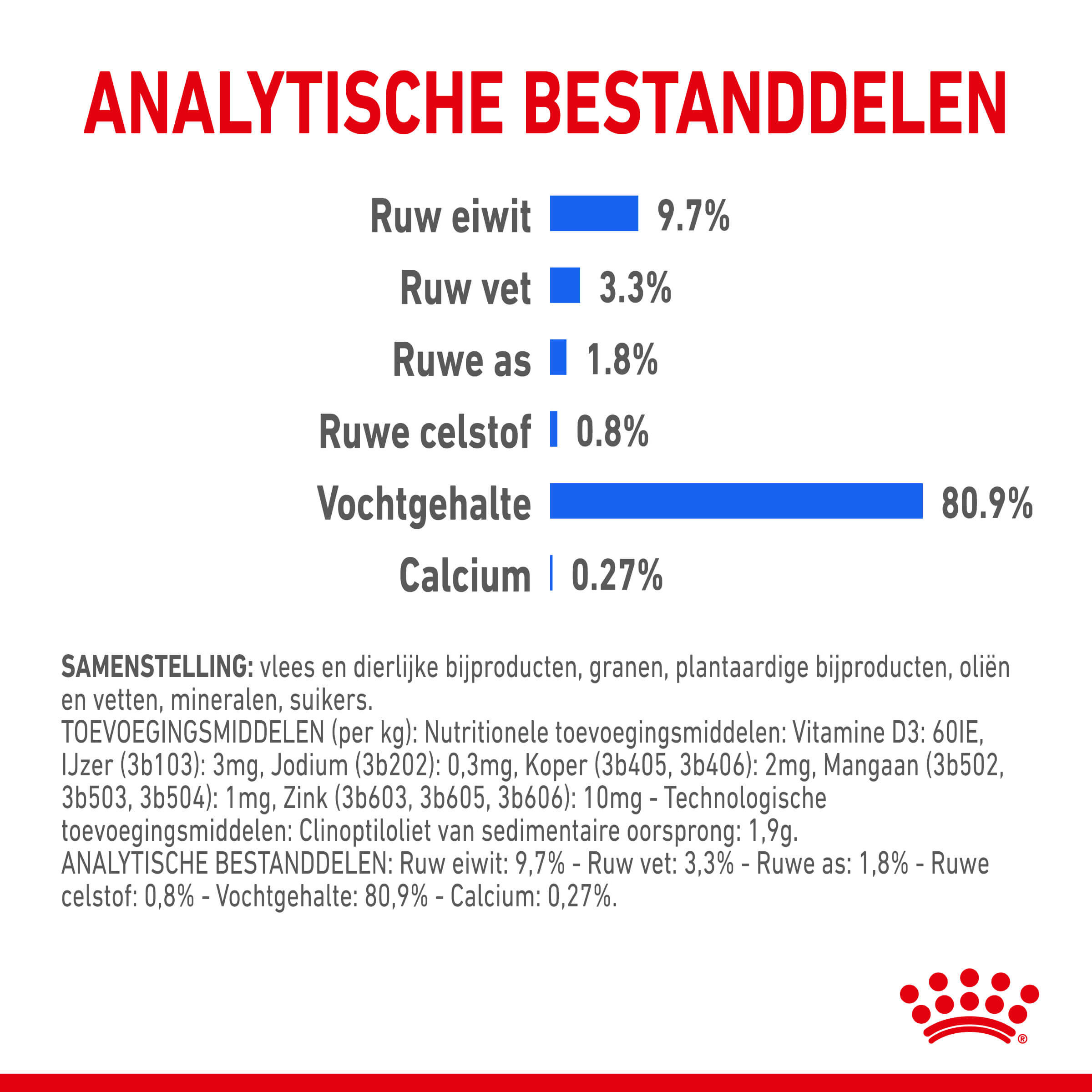 Royal Canin Indoor Sterilised in Jelly kattenvoer x12