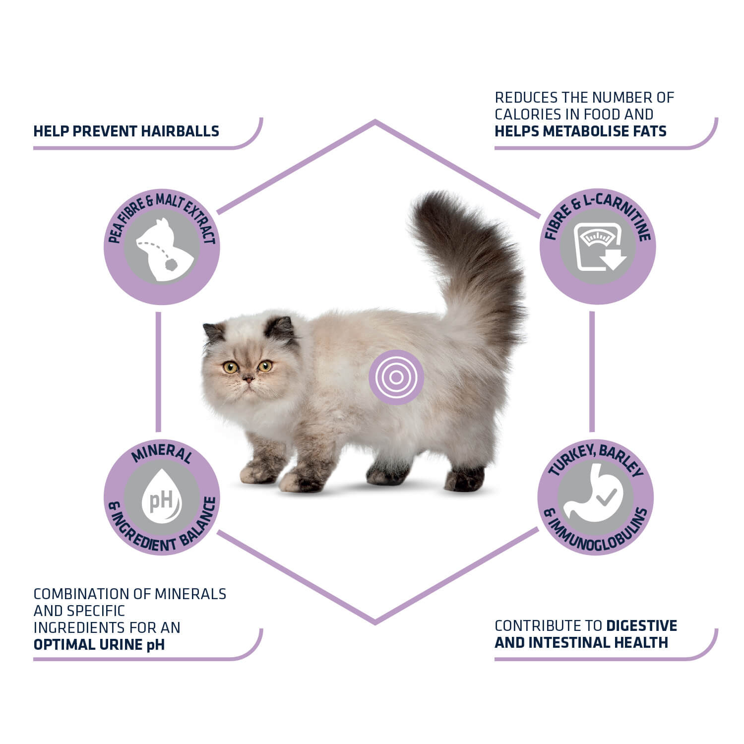 Advance Sterilized Hairball kattenvoer