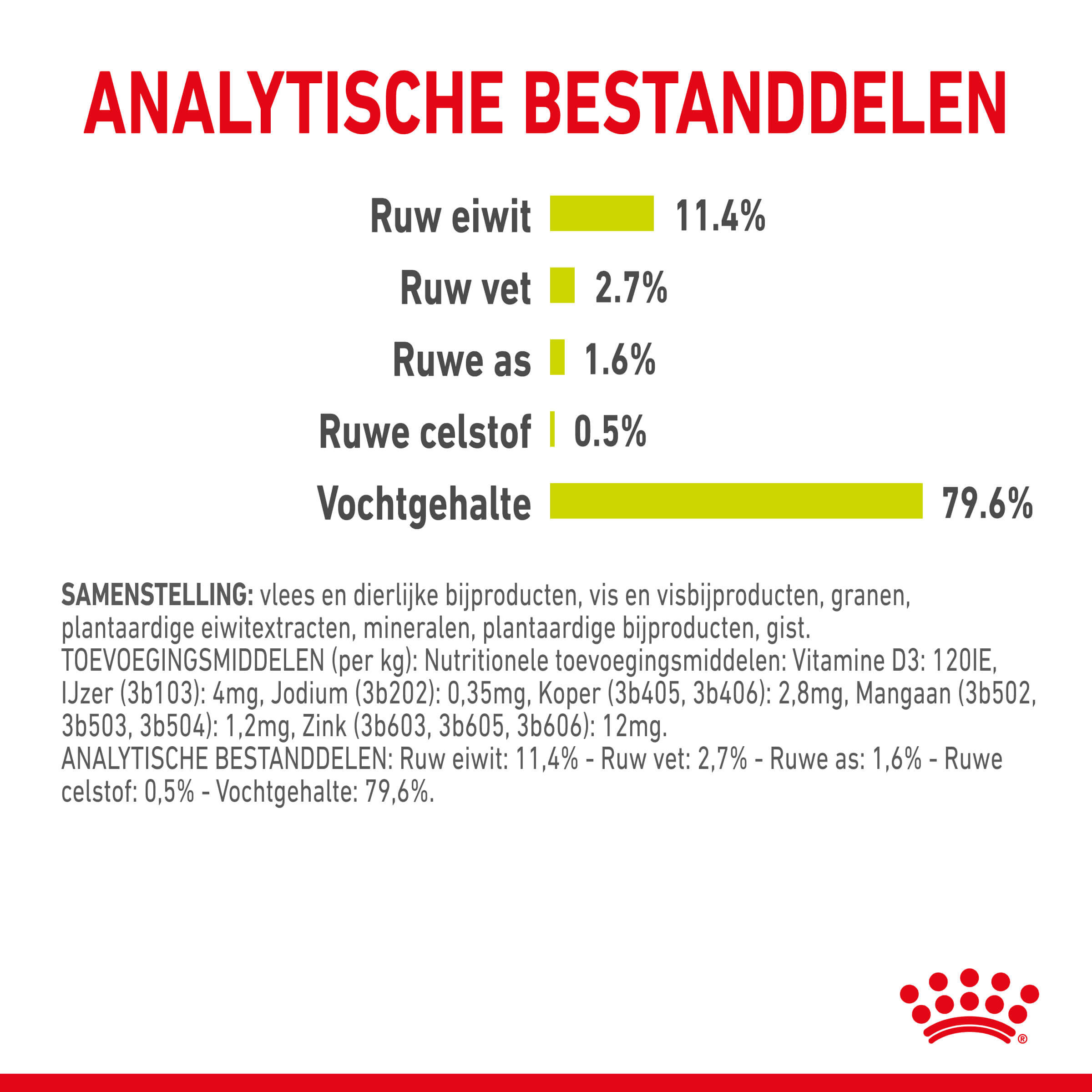 Royal Canin Sensory multipack Smell kattenvoer