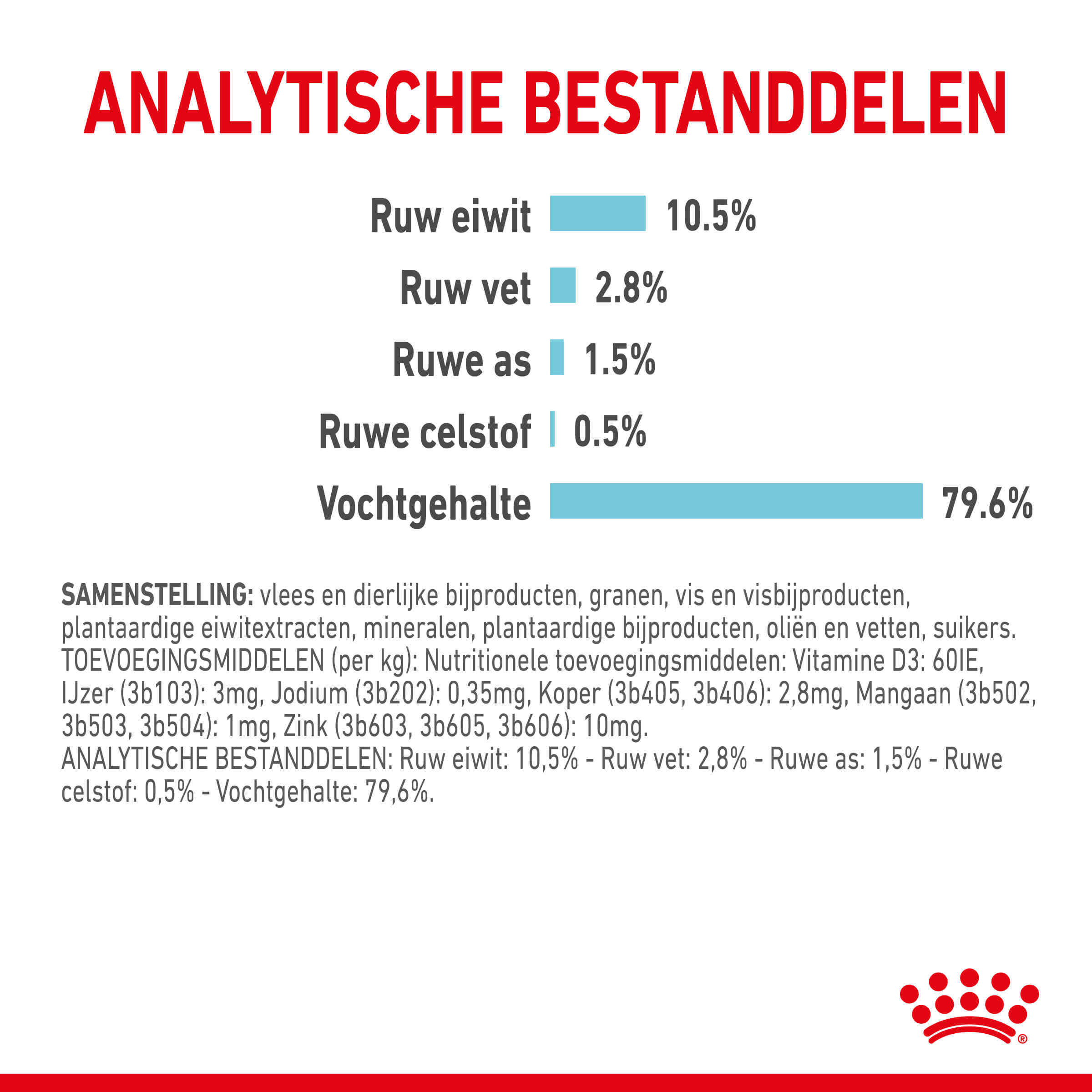 Royal Canin Sensory Feel kattenvoer