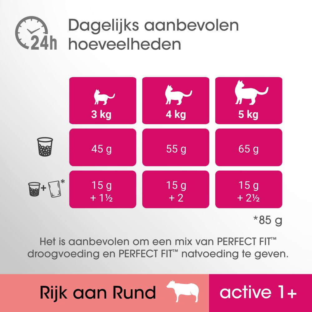 Perfect Fit Active 1+ met rund kattenvoer