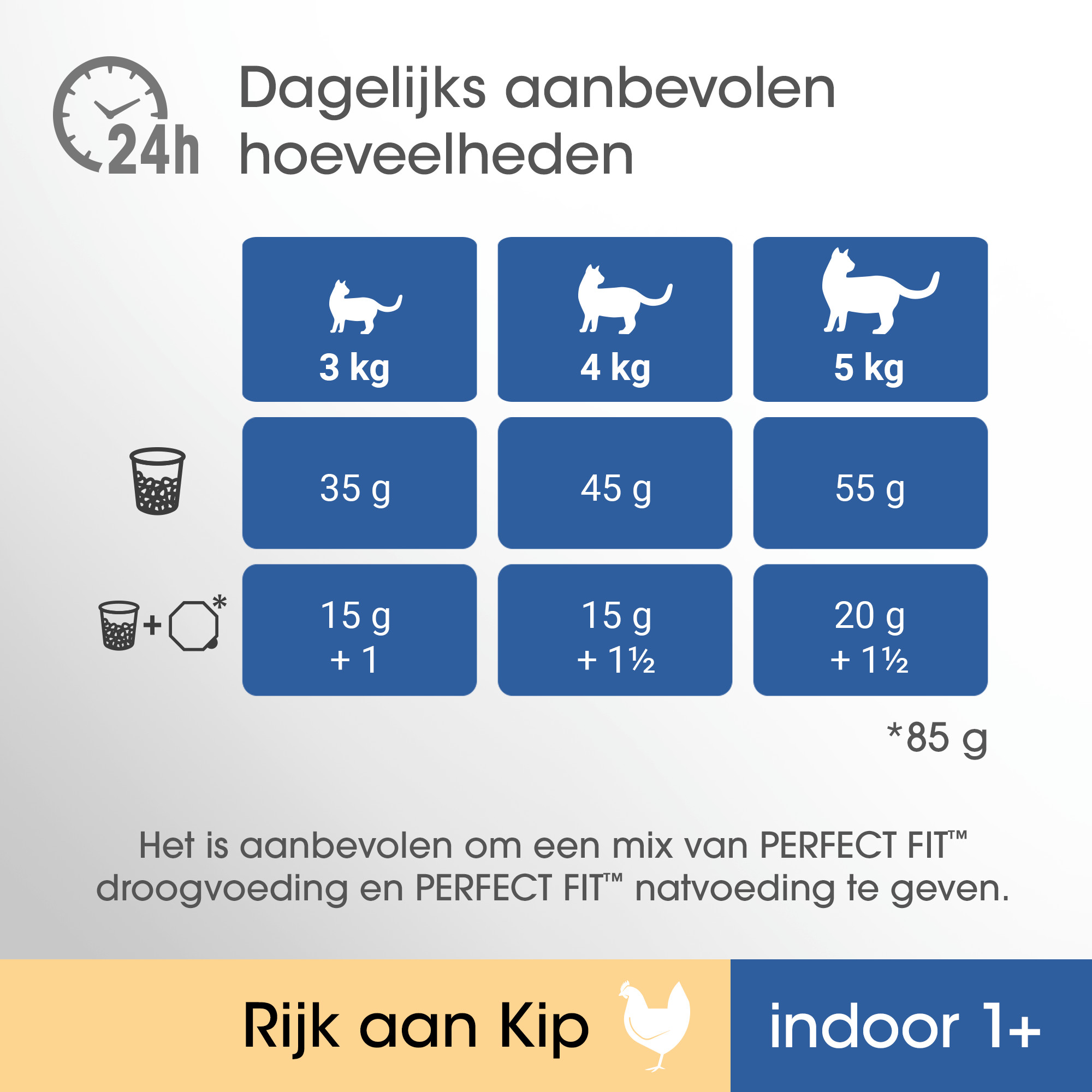 Perfect Fit Indoor 1+  met kip kattenvoer