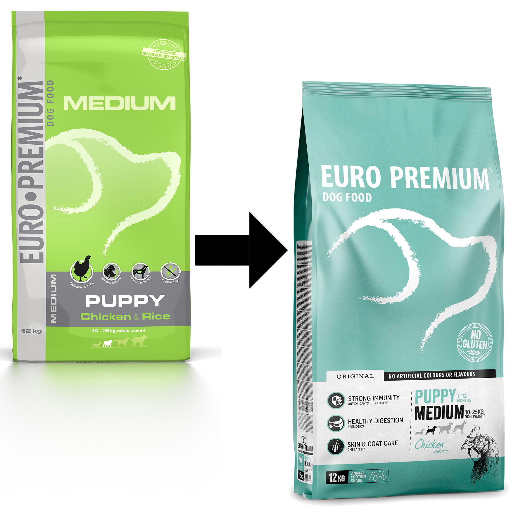 Euro Premium Puppy Medium Chicken & Rice hondenvoer