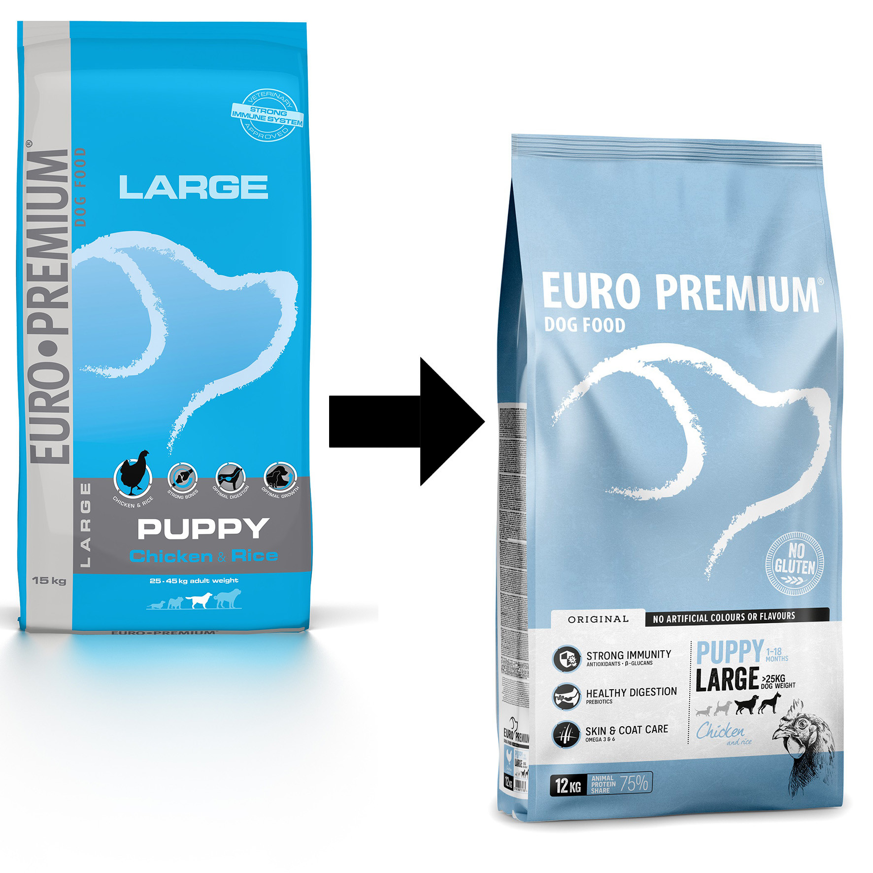 Euro Premium Puppy Large Chicken & Rice hondenvoer