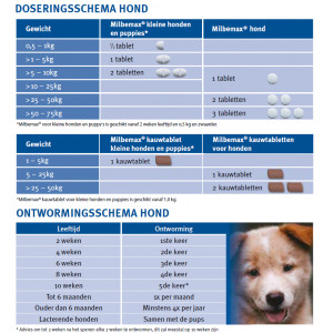 Milbemax kauwtabletten hond vanaf 5 kg