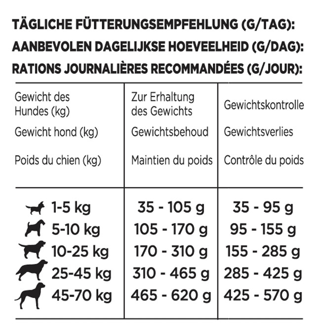 Beneful Gezond Gewicht hondenvoer